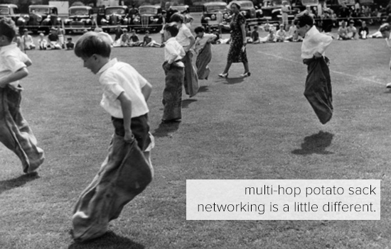 Multi-hop Mesh Networking