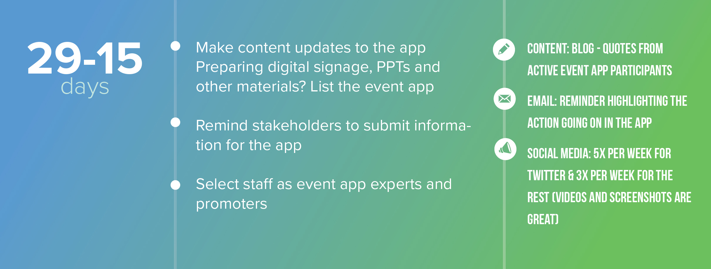 Event app marketing cheat sheet - 29 to 15 days before the event