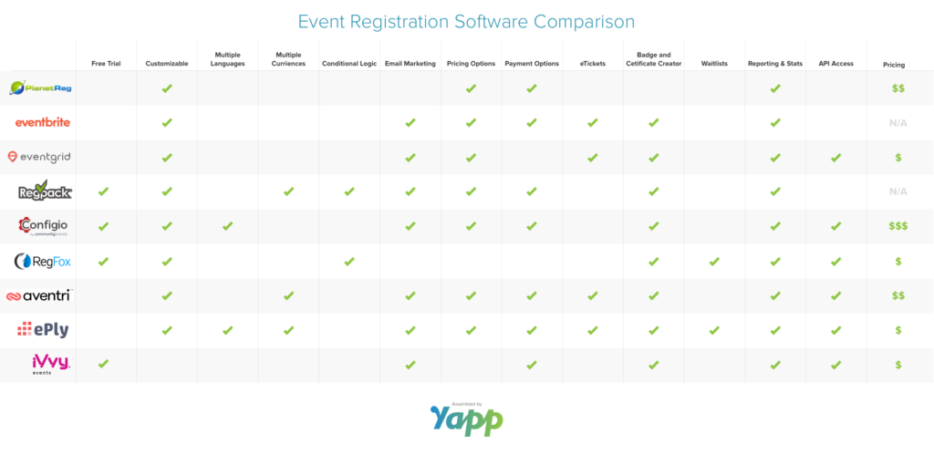 registration platform comparison